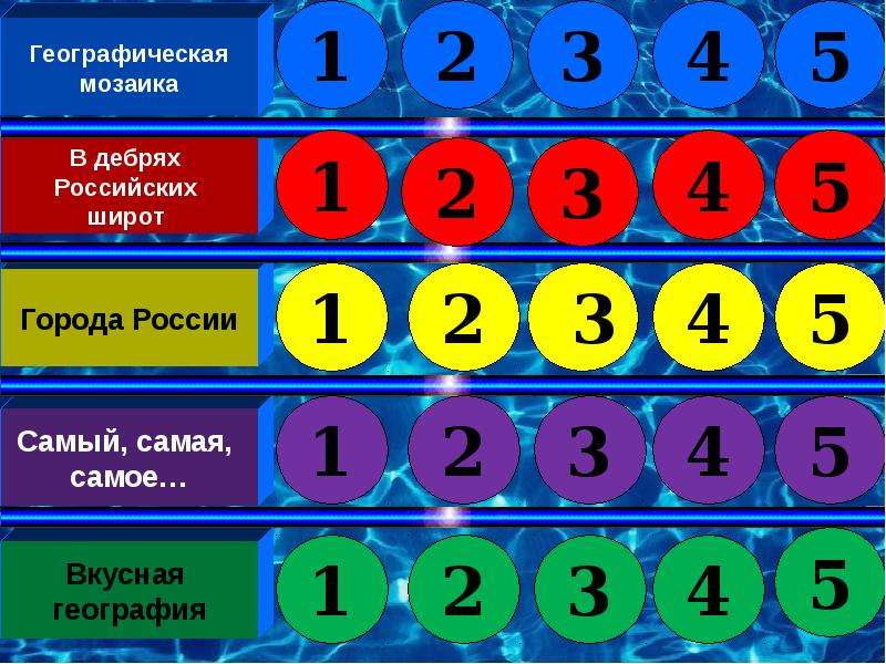 Географическая игра для 5 класса презентация