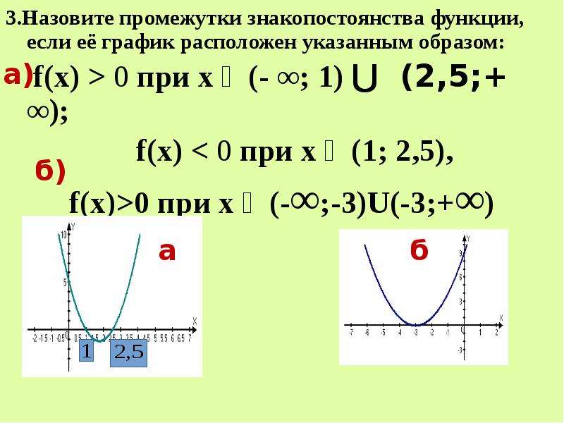 Определение знакопостоянства функции