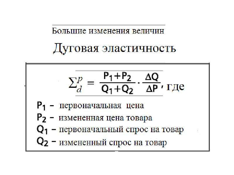 Дуговая эластичность спроса по цене. Анализ эластичности спроса. Эластичность спроса и предложения презентация.