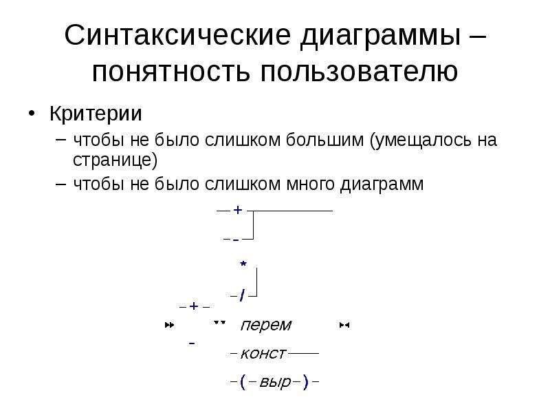 Синтаксические диаграммы программирование