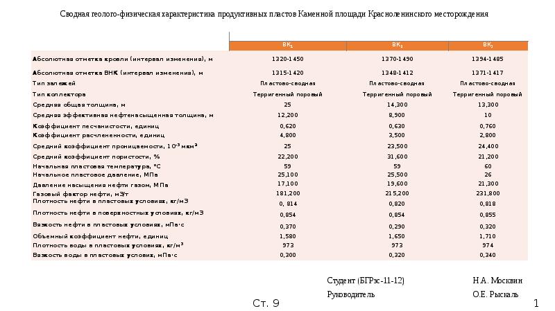 Характеристика месторождений