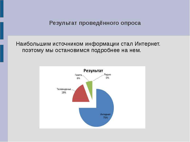 Проект на тему влияние сми на подростков