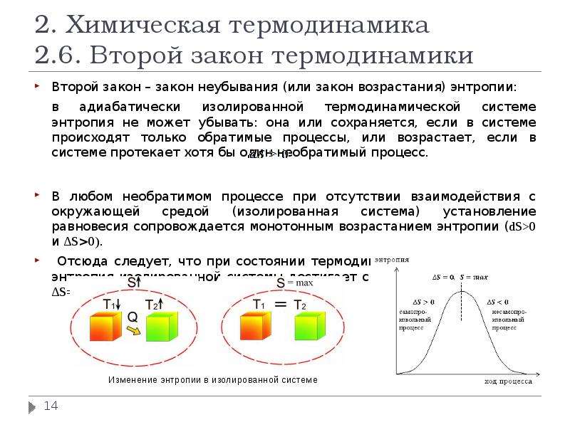 Законы термодинамики энтропия