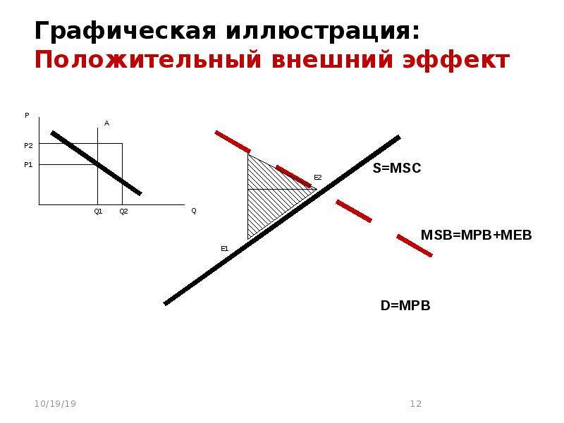 Положительный внешний эффект потребления