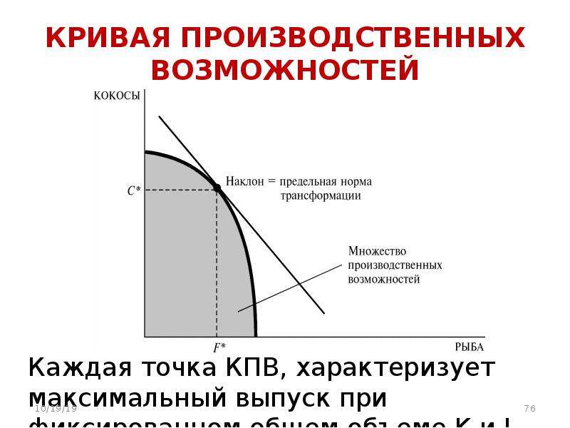 Точки внутри кривой производственных возможностей. Кривая производственных возможностей. Кривая КПВ. Кривая производственных возможностей рисунок. Производственные возможности.