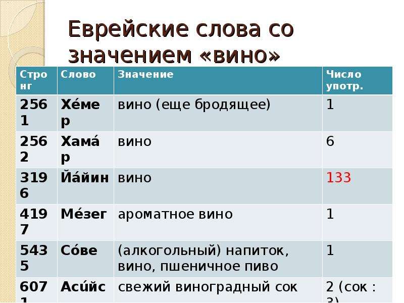 Слово еврей. Еврейские слова. Еврейские словечки и выражения. Еврей слов. Еврейские слова и выражения в русском языке.