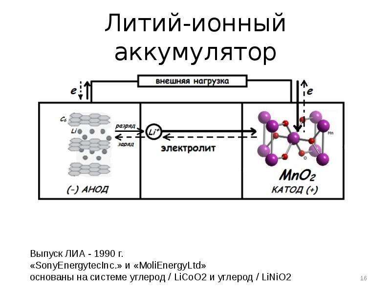 Источники лития. Литий-ионных источник:. Литий-ионные источники тока. Рисунок аккумулятора лития ионного. Литиевые аккумуляторы презентация.