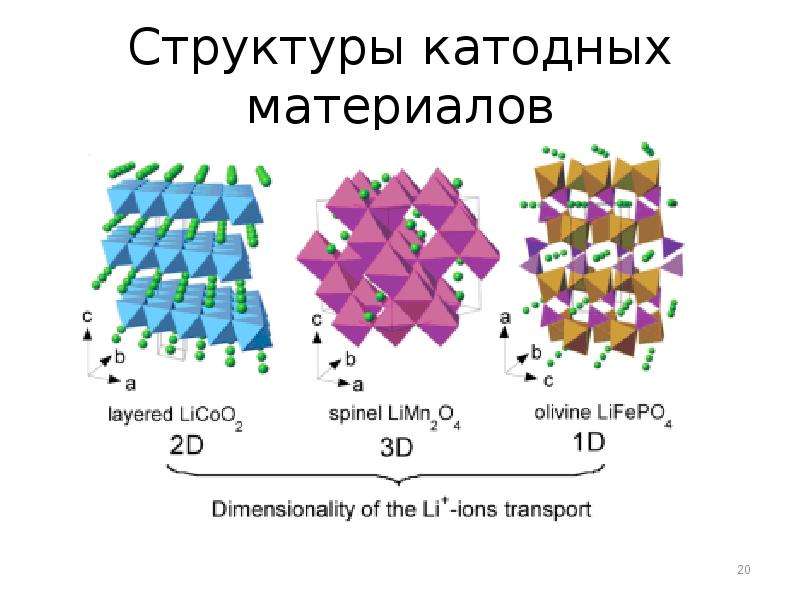 Источники лития. Ионные источники Лада 20.