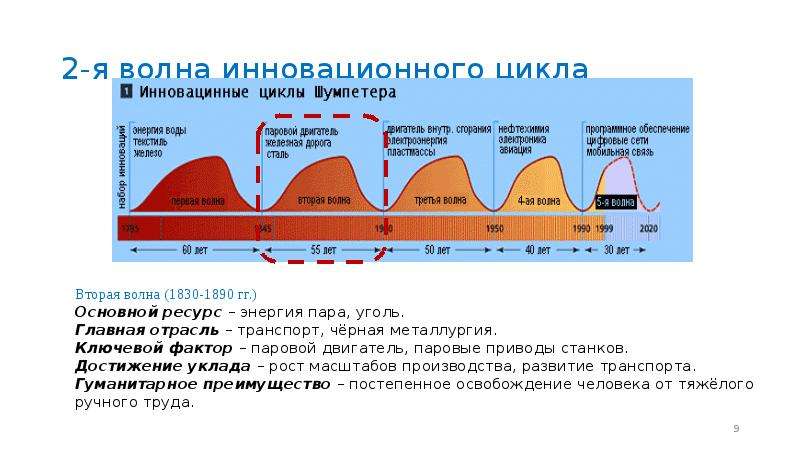 Проект волна 2