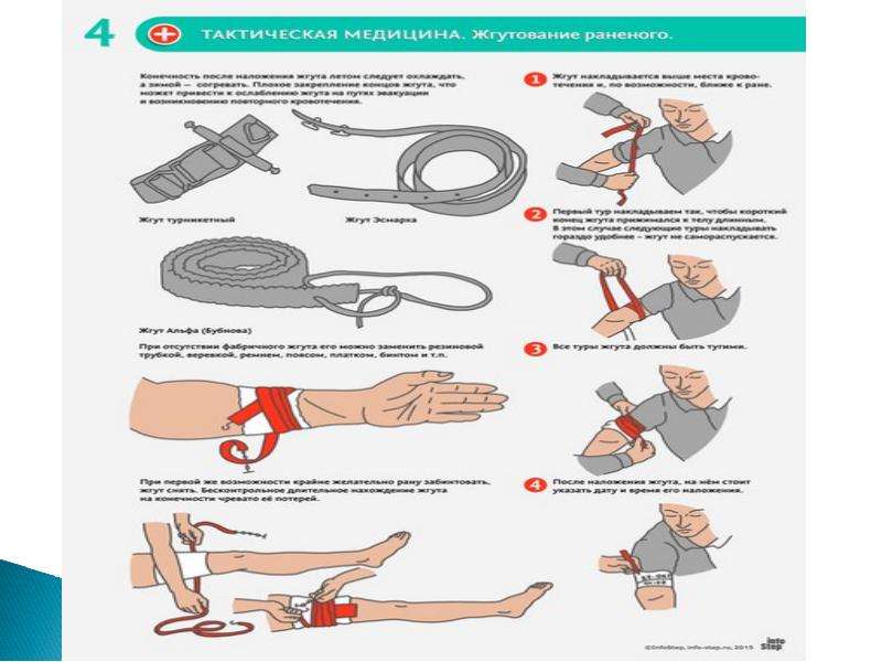 Тактическая медицина презентация