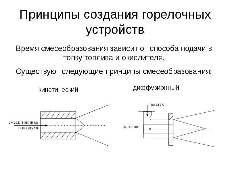 Принцип возникновения. Виды горелочных устройств. Горелочное устройство классификация. Устройство горелочный устройств. Классификация горелочных устройств котлов.