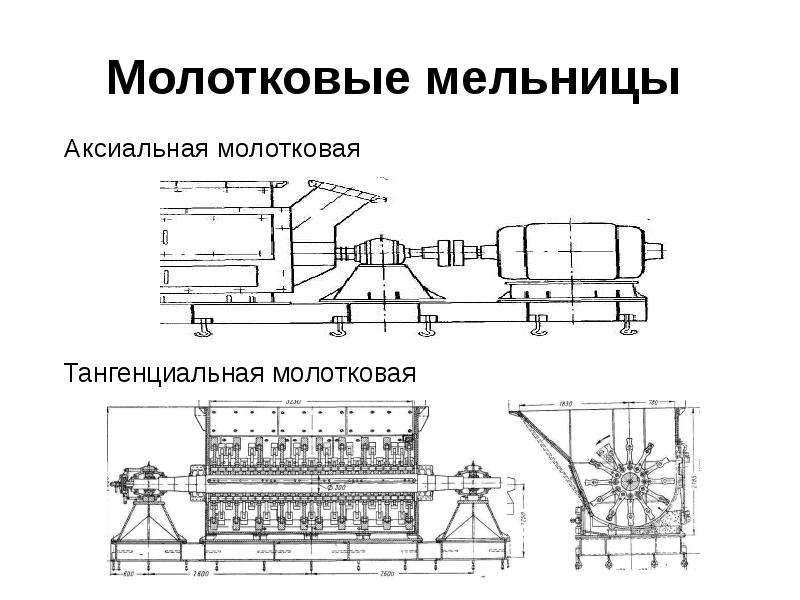 Молотковая мельница схема