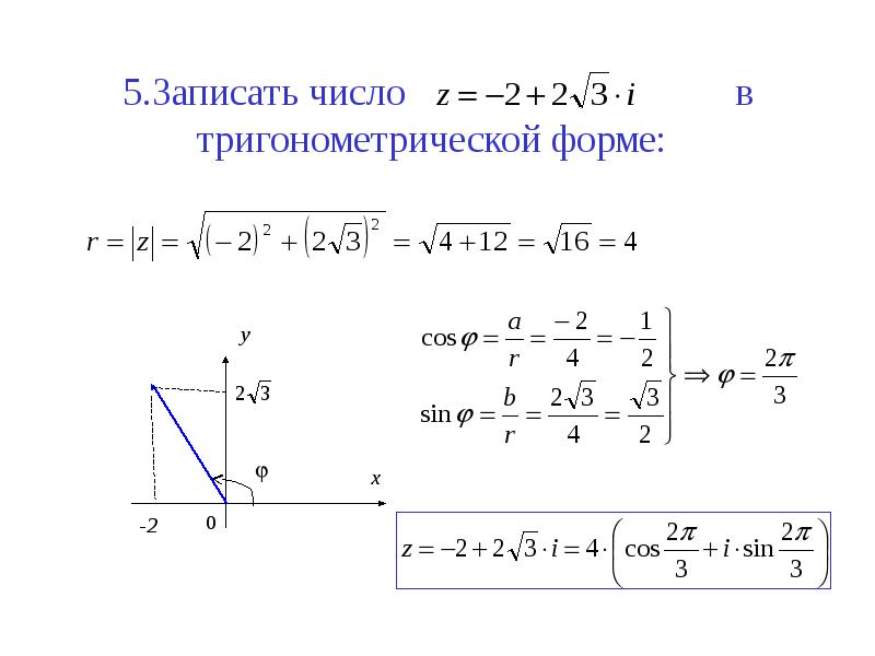 Комплексное число геометрическое изображение