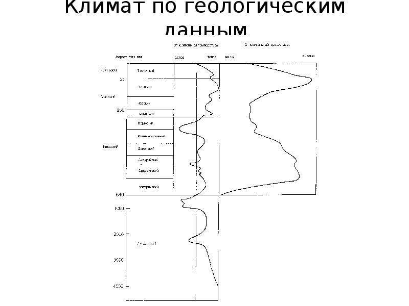 История климата. Палеотермометрия. Climate stories Project.