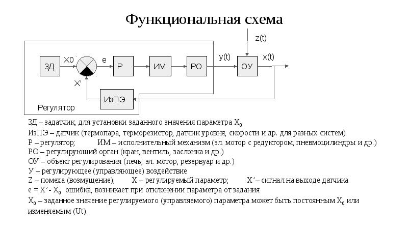 Структурная схема регулирования температуры