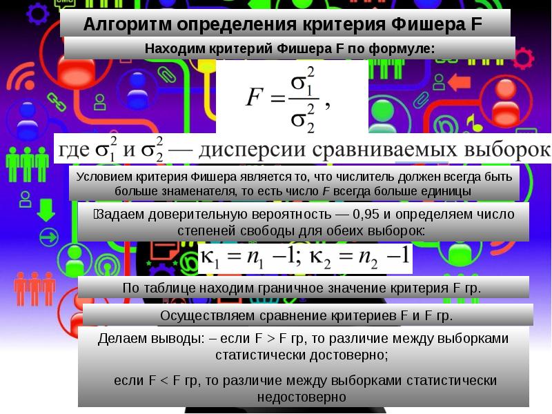 Критерии найти. Критерий Фишера для дисперсий. Алгоритм определения критерия Фишера. Критерий Фишера сравнение выборок. Критерий Фишера сравнение дисперсий.