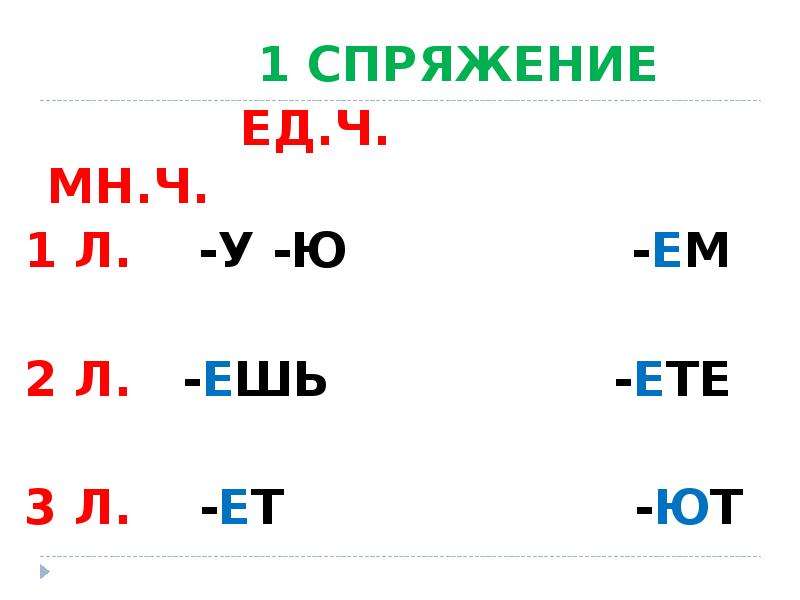 Спряжение единственного числа