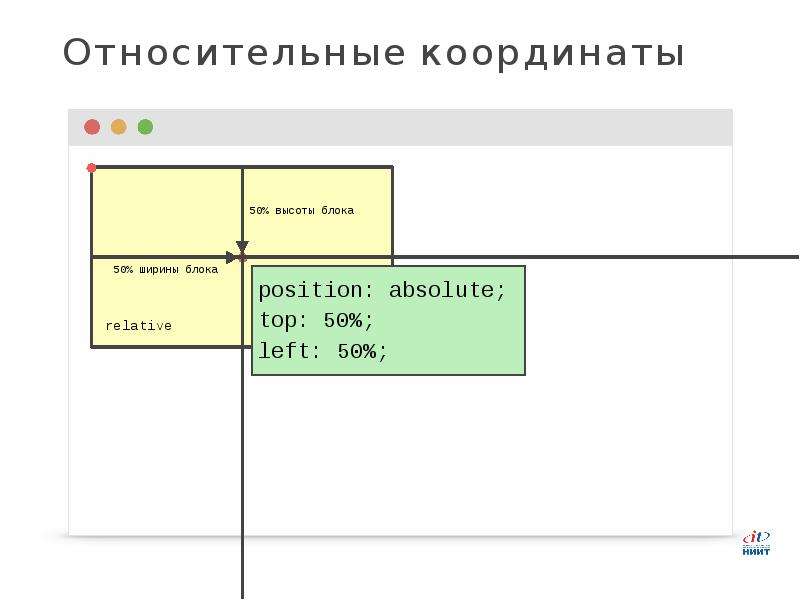 Относительные координаты