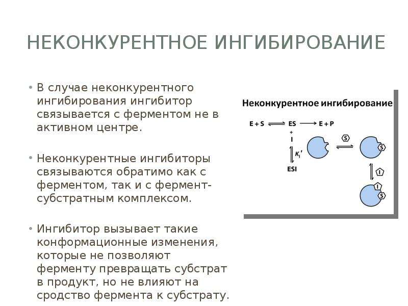 Схема конкурентного ингибирования