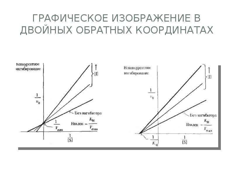 Схема конкурентного ингибирования