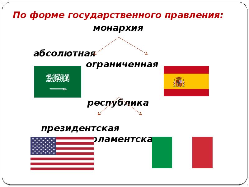 Форма правления картинки для презентации