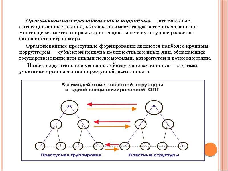 Организованная преступность проект