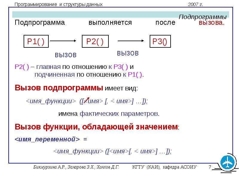 Вызов подпрограммы функции. Вызов подпрограммы. Подпрограмма пример. Подпрограммы функции примеры. После вызова подпрограммы из программы.