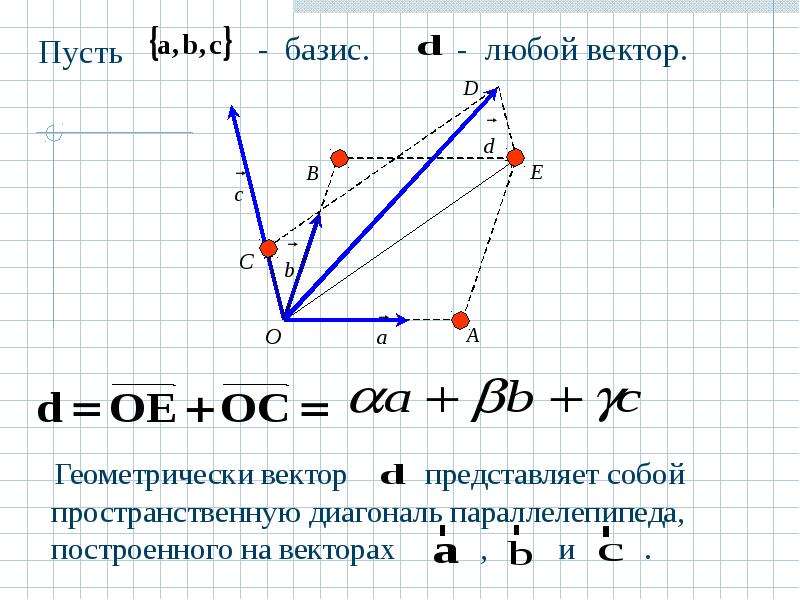 Базис векторов. Вектор Алгебра. Алгебра геометрических векторов. Разложение вектора по векторам геометрически. Найдите вектор геометрически.