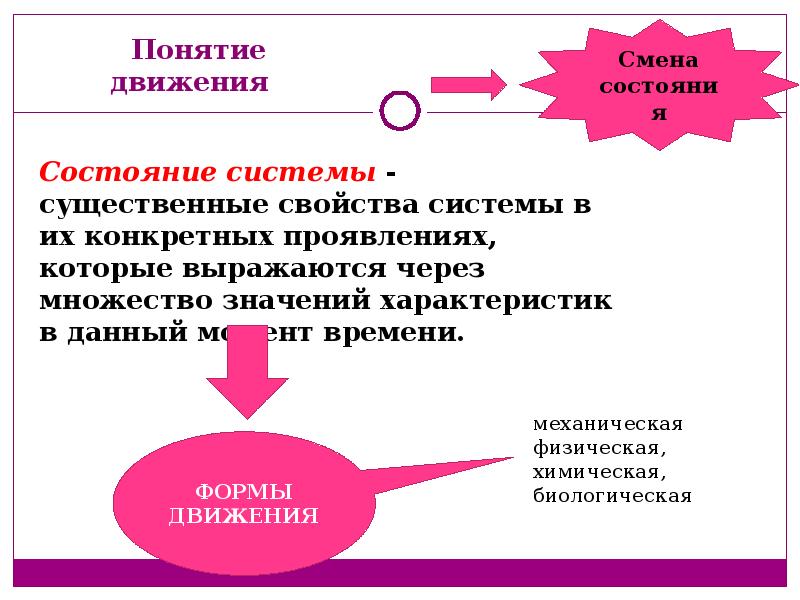 Чем связана смена. Движение механической картины мира. Понятие движения. Физическая картина мира движение. Концепция в понимании движения.