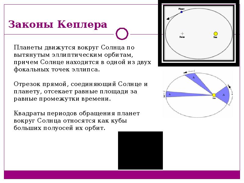 Третий закон кеплера рисунок