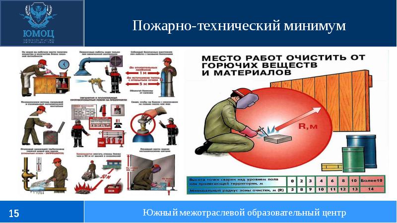 Пожарно технический минимум в 2023 году. Презентация ПТМ. Пожарно-технический минимум презентация. Слайды по пожарно техническому минимуму. Инструктаж по пожарному минимуму.