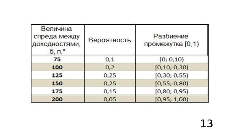 Метод монте карло картинки