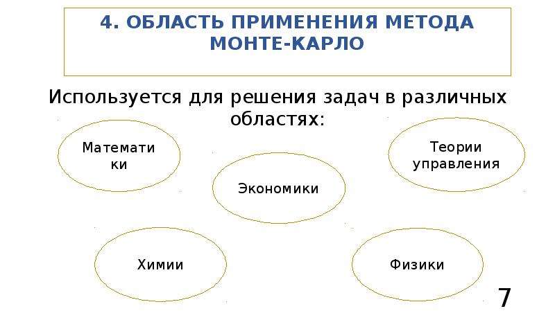 Метод монте карло картинки