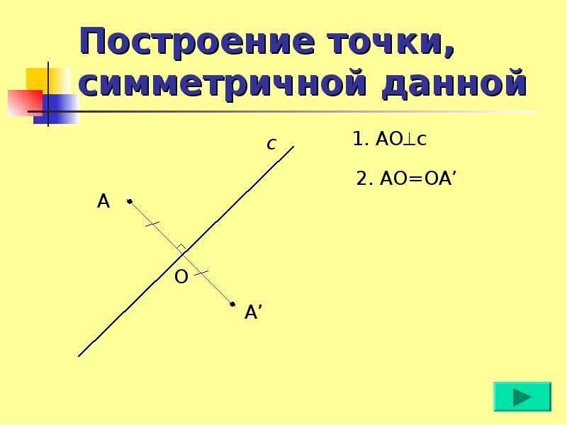 Точки симметричные оси. Построение симметричных точек. Построение точки симметричной данной. Построить симметричные точки. Как строить симметричные точки.