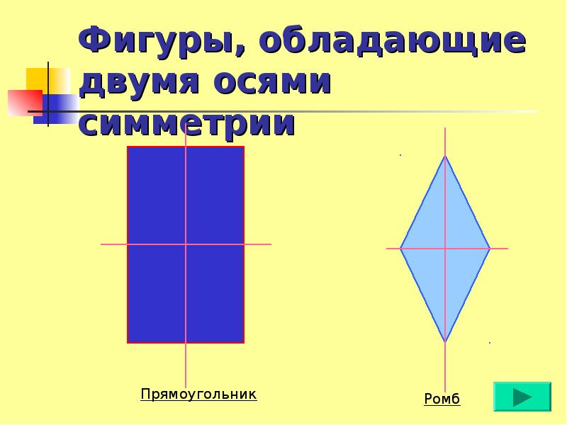 Осевая фигура. Две оси симметрии. Фигура с двумя осями симметрии. Несколько осей симметрии. Фигуры симметричные вертикальной оси.