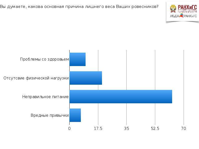 Тесты жизненные пройти