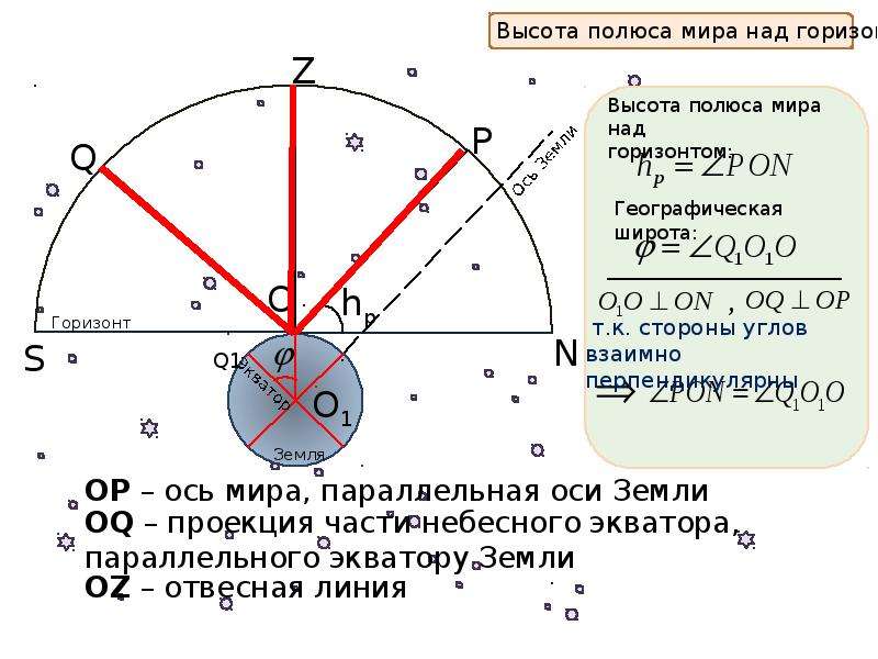 Киев широта