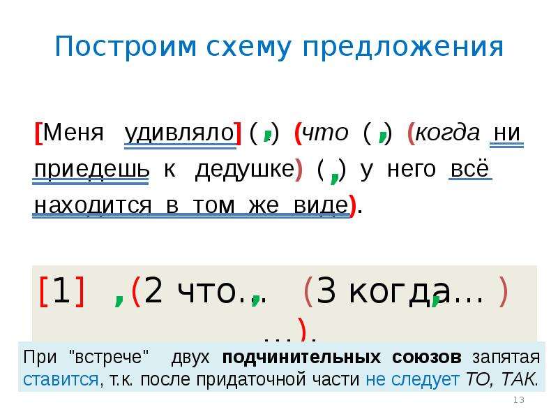 Построение схем предложений