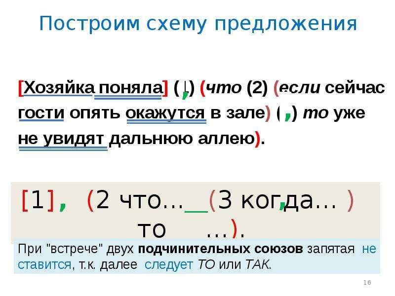 Как начертить схему предложения 5 класс русский язык