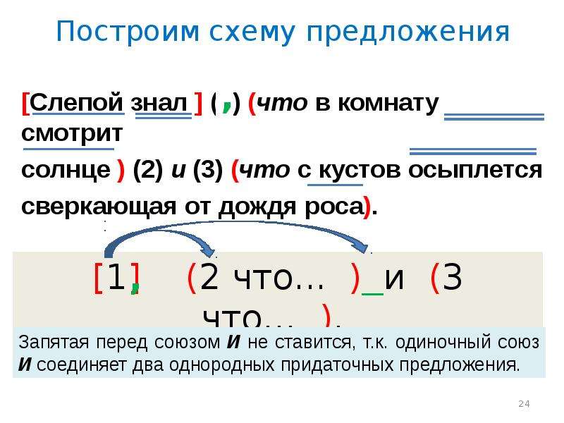 Выпишите из текста все сложные предложения с разными видами связи начертите их схемы бесконечно