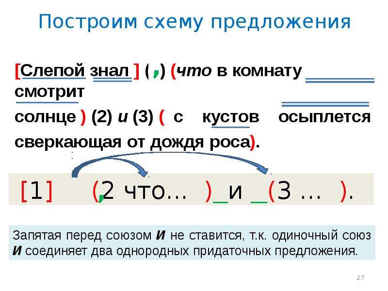 Предложение по схеме чтобы