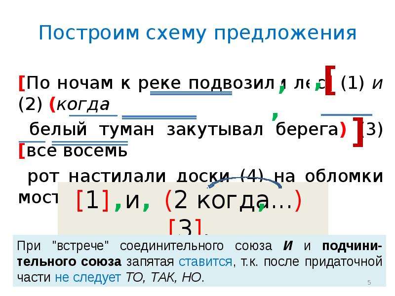 Схемы предложений сложных предложений с разными видами связи