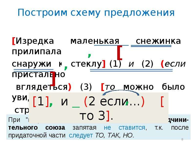 Схемы предложений сложных предложений с разными видами связи