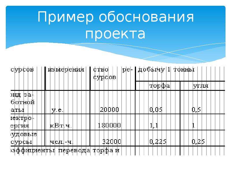 Обоснование проекта что входит