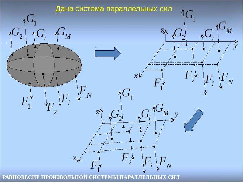 Две параллельные силы. Равнодействующая системы параллельных сил. Равнодействующая система сил,центр системы параллельных сил. Система параллельных сил теоретическая механика. Параллельные силы теоретическая механика.