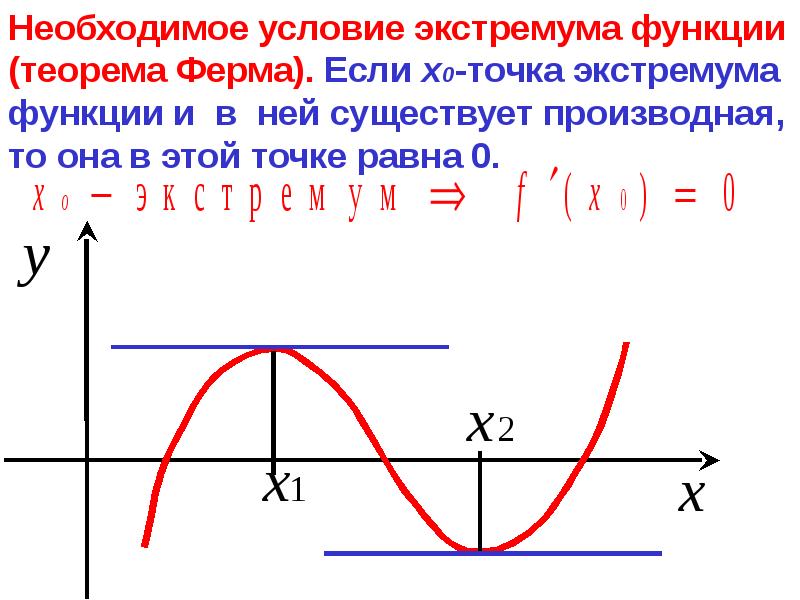 Функции 10 класс. Понятие точек экстремума функции.. В точке экстремума производная функции. Монотонность и экстремумы функции. Монотонность функции экстремумы функции.