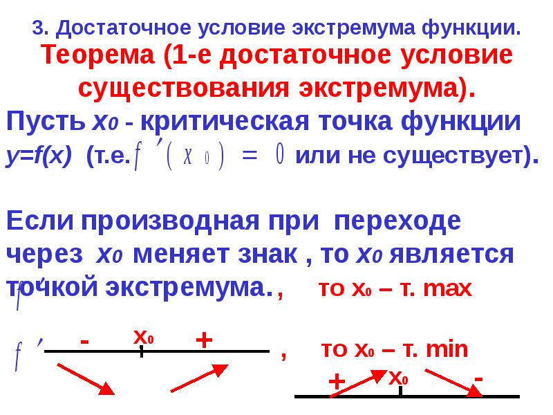 Точки экстремума презентация