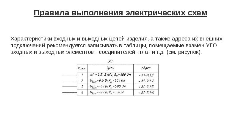 Их адреса. Таблицы характеристик входных и выходных цепей ГОСТ размеров.