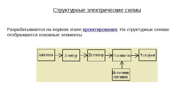 Определи какие виды связи отображаются в этих схемах 1