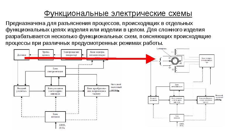 Перечислите виды электрических схем